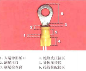端子各區域圖示